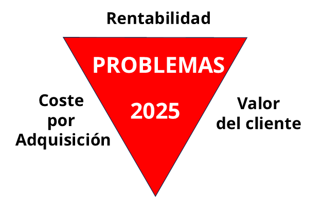 3 grandes problemas del ecommerce en 2025 blog email marketing